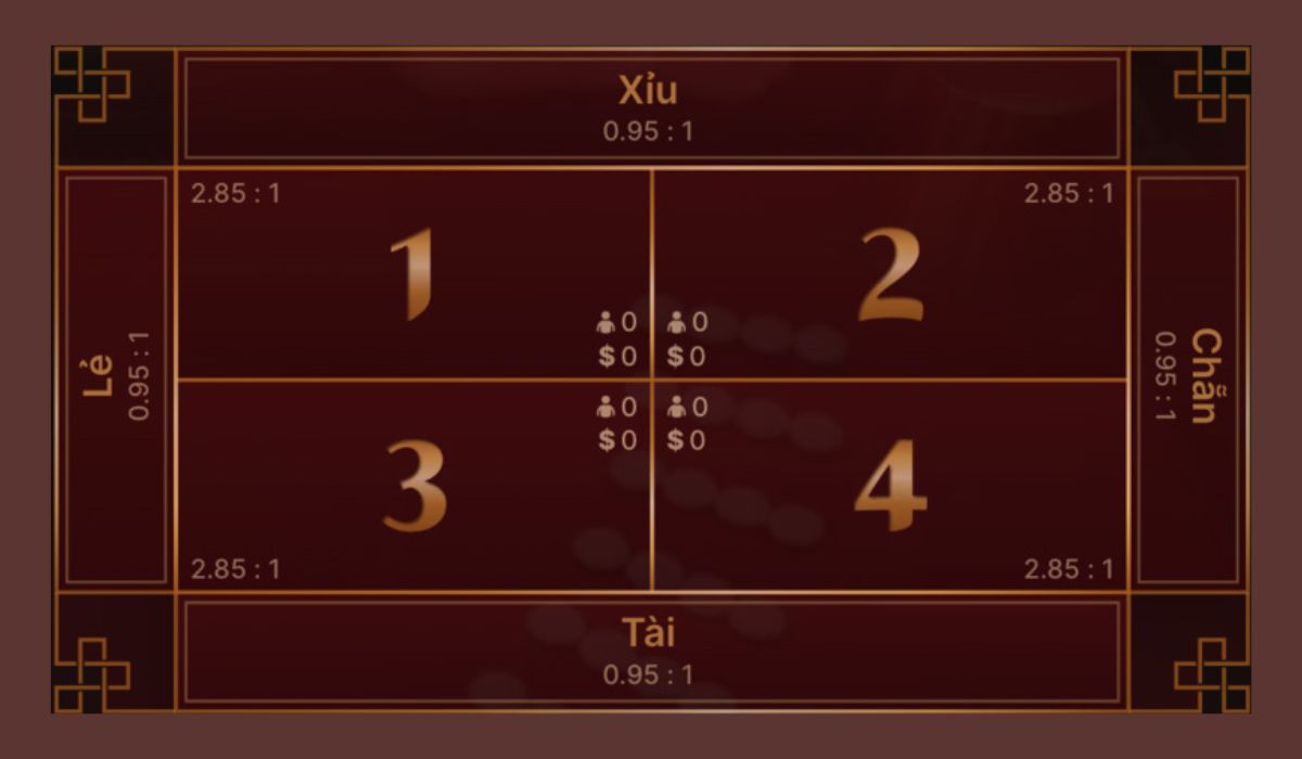 cửa cược mặc định fantan 188bet