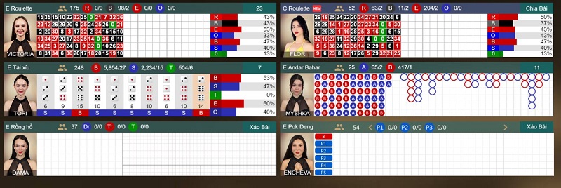 chọn phòng chơi rồng hổ fb88