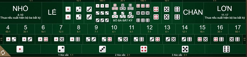 cửa cược tài xỉu fb88