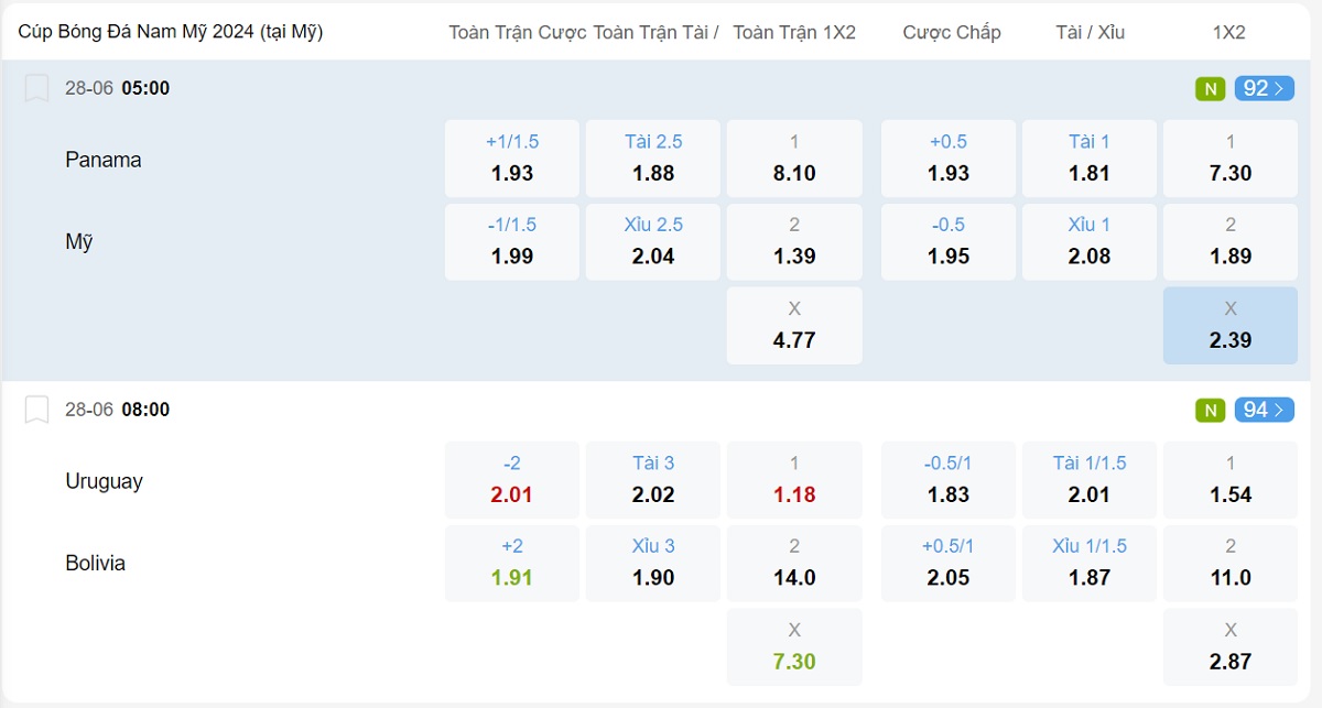 nghiên cứu và chọn trận đấu cá cược bóng đá 8xbet phù hợp